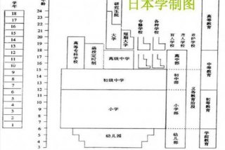 日本学制，日本学制为蓝本,中学为体,西学为用