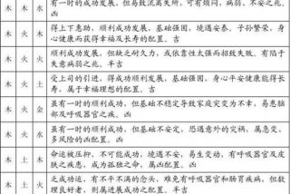 易经姓名学 易经姓名学三才五格谁重要