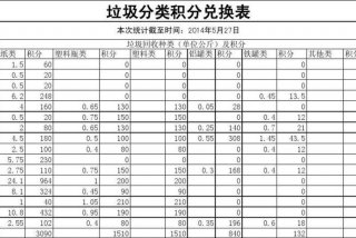 学习积分兑换表；积分兑换礼品大全学生