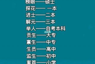 古代学历与现代学历对照表；古今学历对比