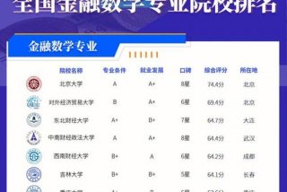 学金融专业前景怎么样 - 金融最吃香的十大职业