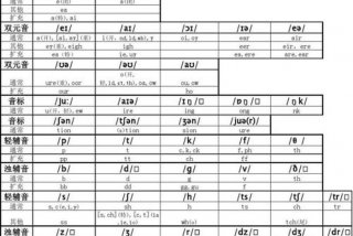 英语音标入门教程视频，英语音标初学入门视频教程