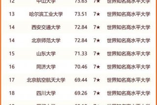 苏州学校排名、苏州学校排名一览表