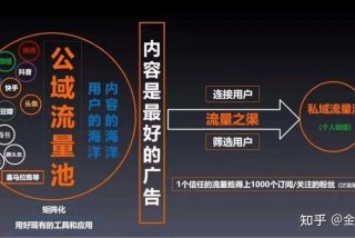 学习推广引流 - 推广引流在哪里学