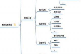 大数据学习大纲
