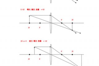 物理学习网初二凸透镜成像 八年级物理凸透镜成像视频讲解