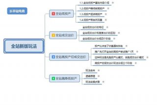 拼多多学习课程；拼多多培训课程