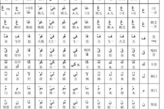 阿拉伯语学习字母符号拼读 阿拉伯语的字母