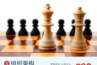 组织的学习内容充实