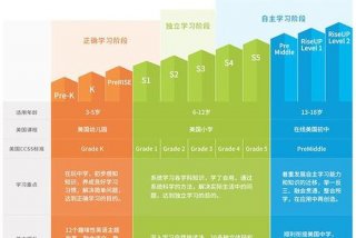 在线课程官网（完整儿童在线课程官网）
