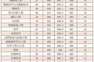 延安大学有什么专业 - 延安大学什么专业好