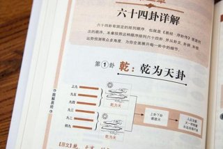 易经入门学 易经入门学易经入门知识