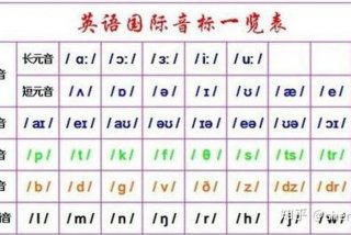 英语发音学习 英语发音入门教程