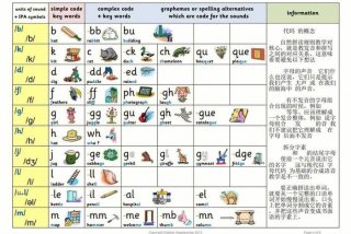 自然拼读学习顺序；自然拼读流程