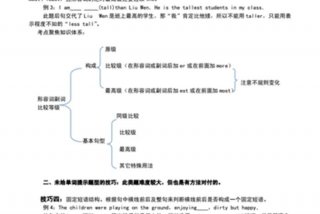 英语技巧，适当形式填空英语技巧