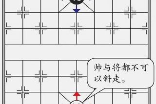 象棋初级入门教学；象棋入门级教程