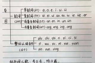 拼音怎么学习简单 拼音怎么学啊