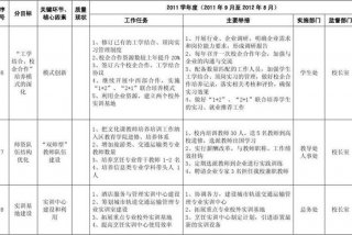 学业质量标准以什么为主要维度，学业质量标准制定的目的是为了结合