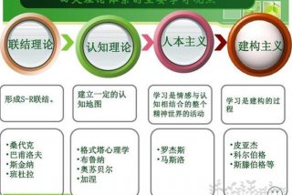 建构主义教学理论代表人物 - 建构主义教学理论代表人物图片