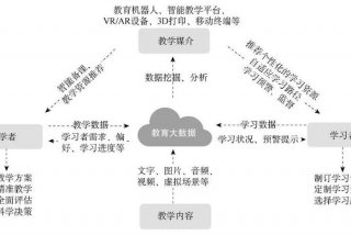 数字化教学资源（数字化教学资源对教学的好处）