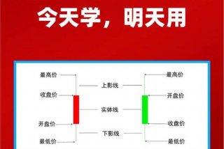 炒股学习、炒股入门初学者基础知识