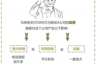 怎么学投资、怎么学投资知识