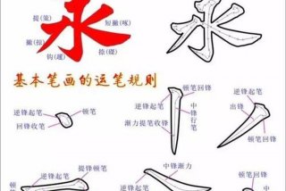 毛笔学习顺序（毛笔 初学）