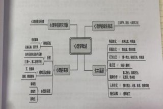 理解学习的心理机制 理解的心理学概念