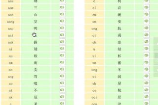 粤语学习音标、粤语音标发音表