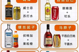 调酒自学入门（调酒自学口诀）