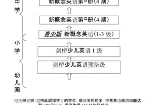 学习英语从零开始、从零开始学英语的步骤