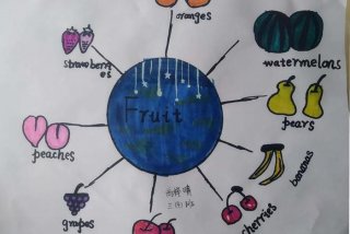 英语学习图片简单又漂亮 学英语8张图