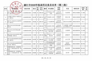 湛江市干部在线 - 湛江市干部在线廉江中心