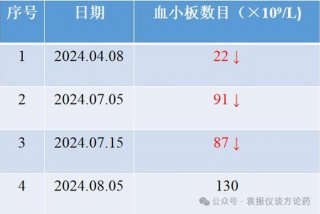 女性血小板正常值最新标准，女性血小板正常值最新标准是