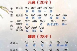 音标视频、海伦国际音标视频