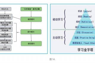 自学型学习模式、自学模式都有什么