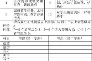 教师的学校评语、教师对学校的评价表