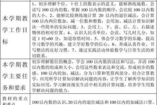 数学学习计划表怎么写、学数学的计划表