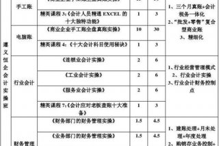 会计初级培训班一般多少学费 会计初级培训班一般多少学费一年