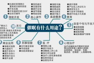 催眠术怎样学 催眠术怎么学初学者