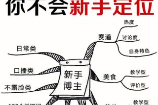 自媒体入门基础知识、新手做自媒体怎么开始