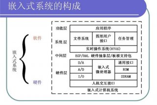 初学习嵌入式 学好嵌入式的必备知识