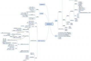 数据库基础知识整理、数据库技术基础知识