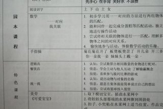 学习幼儿园小班知识；幼儿园小班小知识
