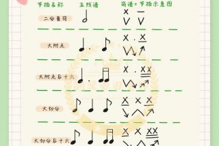 怎么学好节奏（怎么掌握节奏）