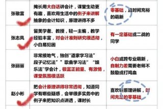 注会怎么学效率高（注会怎么学才能过）