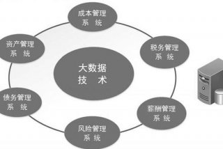 大数据学什么，大数据与财务管理主要学什么