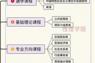 图课程 - 图课程是什么