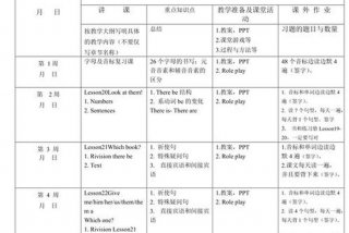 大学英语学习计划、英语学期教学计划
