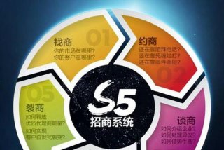 学习系统招商品牌，品牌招商平台